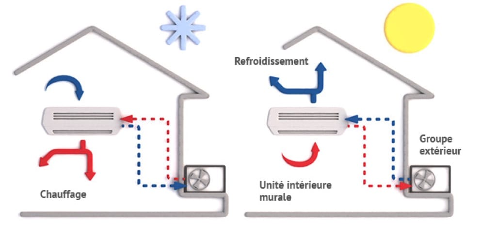 pompe-a-chaleur-air-air-chauffage