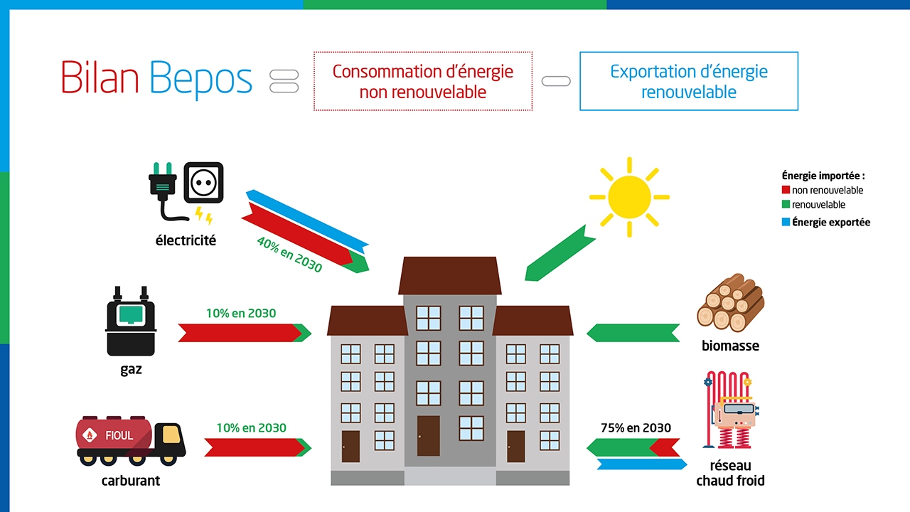 batiment-energie-positive-bepos