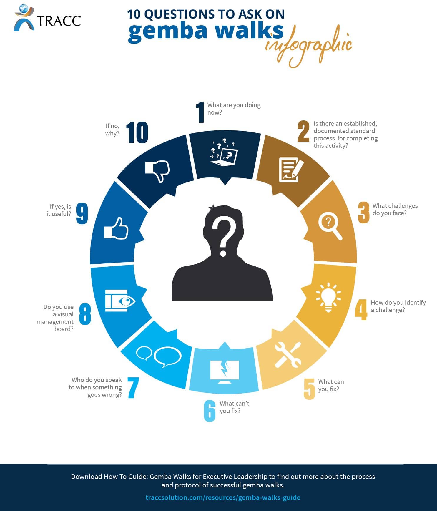 lean-management-gemba