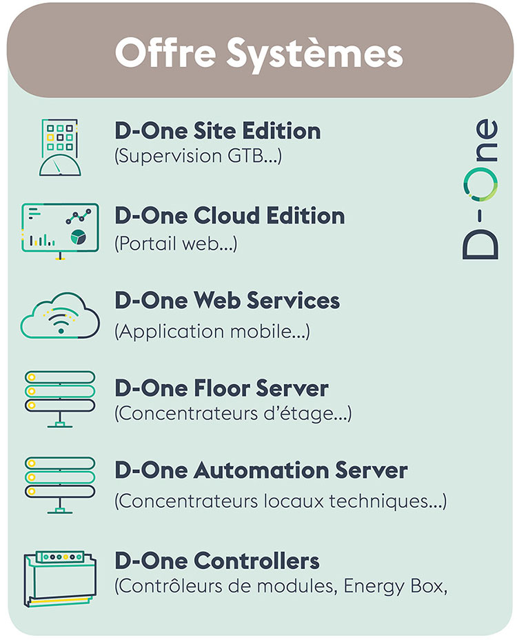 Offre_Système_D-One