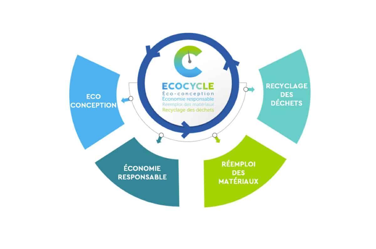ecocycle-socotec-axes